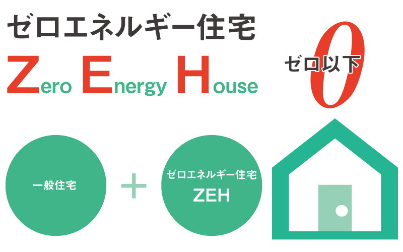 ゼロエネルギー住宅